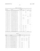 METHOD FOR HLA TYPING diagram and image