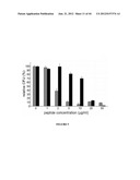 NODULE SPECIFIC MEDICAGO PEPTIDES HAVING ANTIMICROBIAL ACTIVITY AND     PHARMACEUTICAL COMPOSITIONS CONTAINGING THE SAME diagram and image