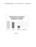 NODULE SPECIFIC MEDICAGO PEPTIDES HAVING ANTIMICROBIAL ACTIVITY AND     PHARMACEUTICAL COMPOSITIONS CONTAINGING THE SAME diagram and image