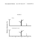 TRIMETHYLAMINE-CONTAINING COMPOUNDS FOR DIAGNOSIS AND PREDICTION OF     DISEASE diagram and image