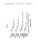 TRIMETHYLAMINE-CONTAINING COMPOUNDS FOR DIAGNOSIS AND PREDICTION OF     DISEASE diagram and image