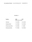 TRIMETHYLAMINE-CONTAINING COMPOUNDS FOR DIAGNOSIS AND PREDICTION OF     DISEASE diagram and image