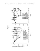 BILE ACID RECYCLING INHIBITORS FOR TREATMENT OF OBESITY AND DIABETES diagram and image