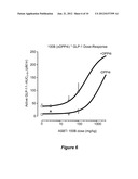 BILE ACID RECYCLING INHIBITORS FOR TREATMENT OF OBESITY AND DIABETES diagram and image