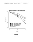 BILE ACID RECYCLING INHIBITORS FOR TREATMENT OF OBESITY AND DIABETES diagram and image