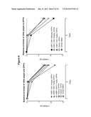 BILE ACID RECYCLING INHIBITORS FOR TREATMENT OF OBESITY AND DIABETES diagram and image