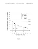 MIXTURE OF HYALURONIC ACID FOR TREATING AND PREVENTING PEPTIC ULCER AND     DUODENAL ULCER diagram and image