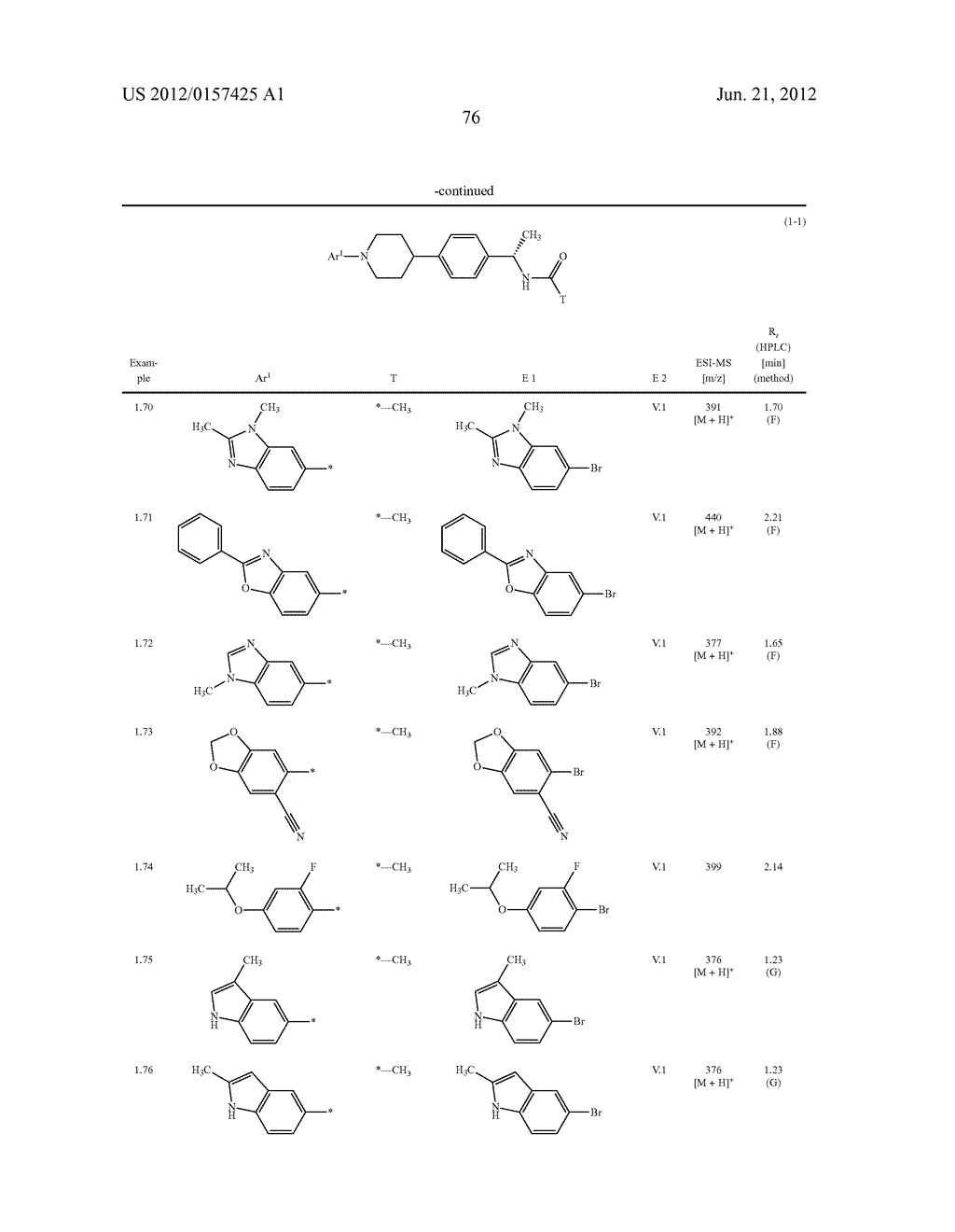 NEW COMPOUNDS, PHARMACEUTICAL COMPOSITIONS AND USES THEREOF - diagram, schematic, and image 77
