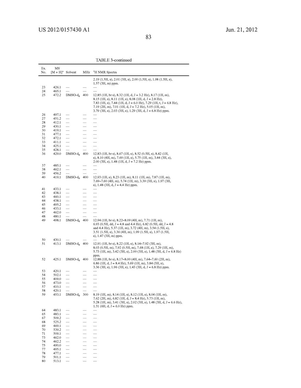 N-(1-(SUBSTITUTED-PHENYL)ETHYL)-9H-PURIN-6-AMINES AS PI3K INHIBITORS - diagram, schematic, and image 84