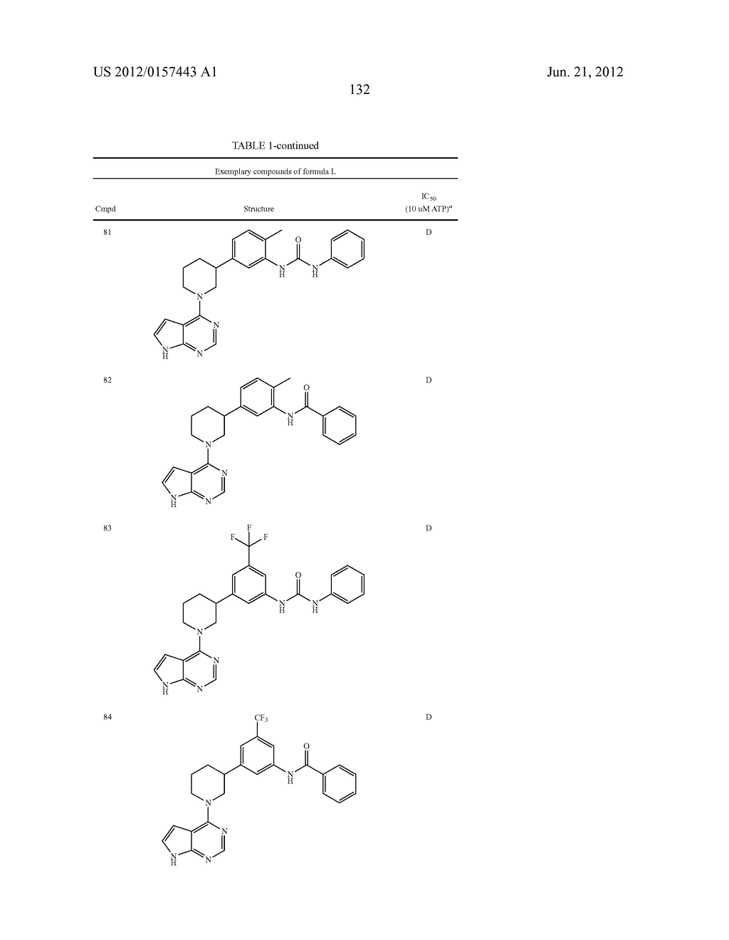 BRUTON'S TYROSINE KINASE INHIBITORS - diagram, schematic, and image 133