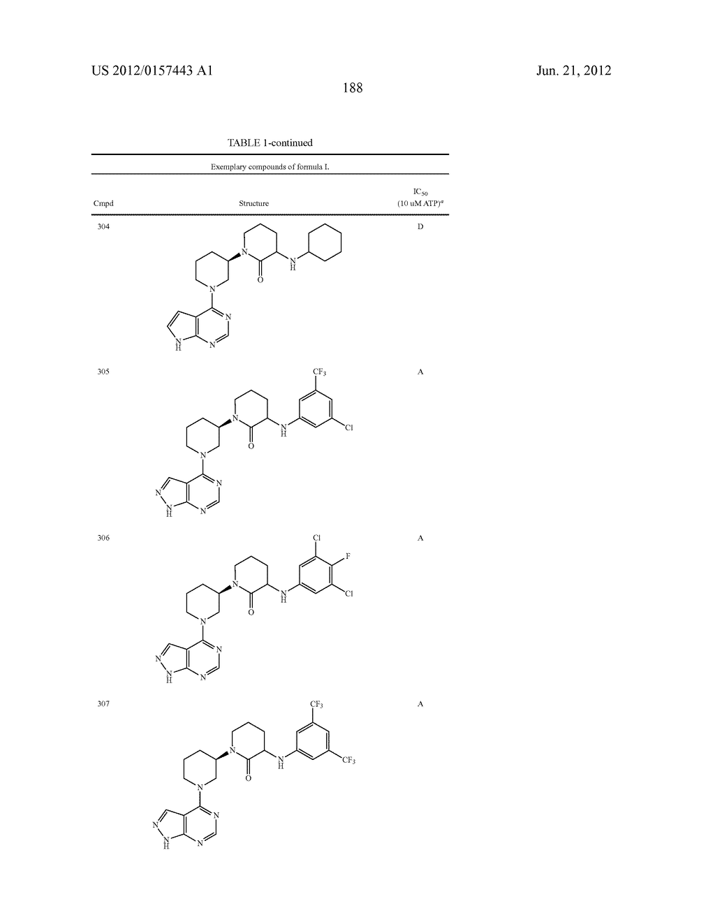 BRUTON'S TYROSINE KINASE INHIBITORS - diagram, schematic, and image 189