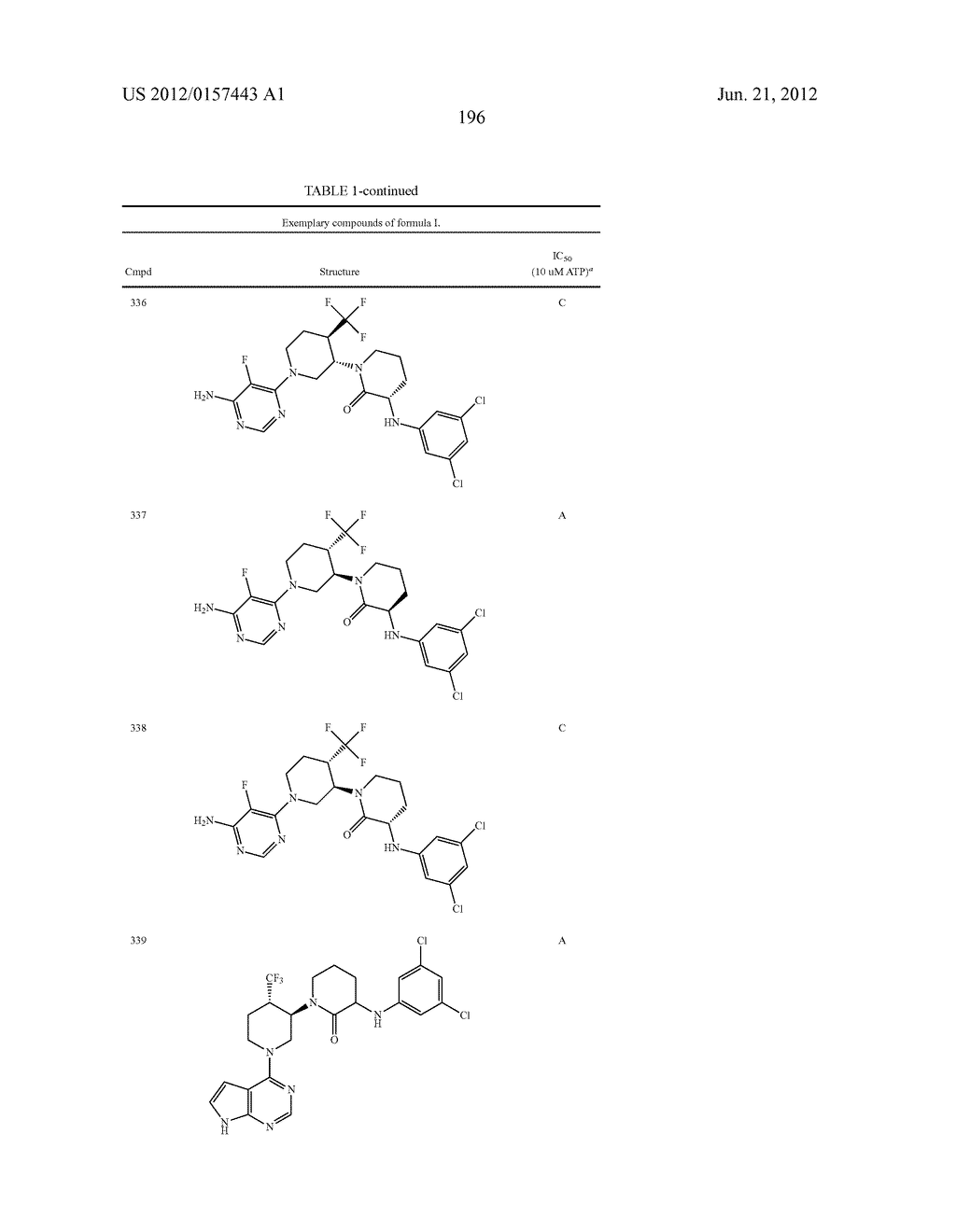 BRUTON'S TYROSINE KINASE INHIBITORS - diagram, schematic, and image 197