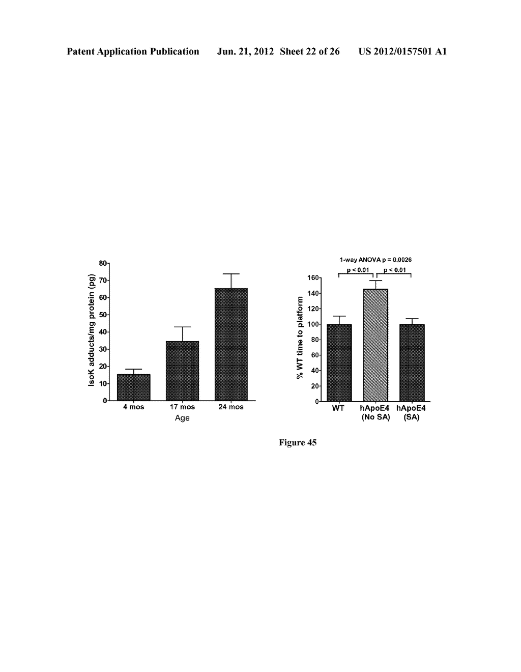 ISOKETAL SCAVENGERS AND MITIGATION OF DISORDERS INVOLVING OXIDATIVE INJURY - diagram, schematic, and image 23