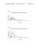 Sublingual Spray Formulation Comprising Dihydroartemesinin diagram and image