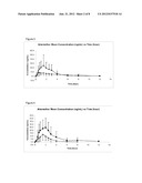 Sublingual Spray Formulation Comprising Dihydroartemesinin diagram and image