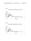 Sublingual Spray Formulation Comprising Dihydroartemesinin diagram and image