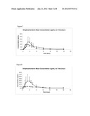 Sublingual Spray Formulation Comprising Dihydroartemesinin diagram and image