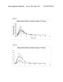 Sublingual Spray Formulation Comprising Dihydroartemesinin diagram and image