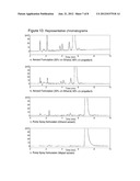 Sublingual Spray Formulation Comprising Dihydroartemesinin diagram and image