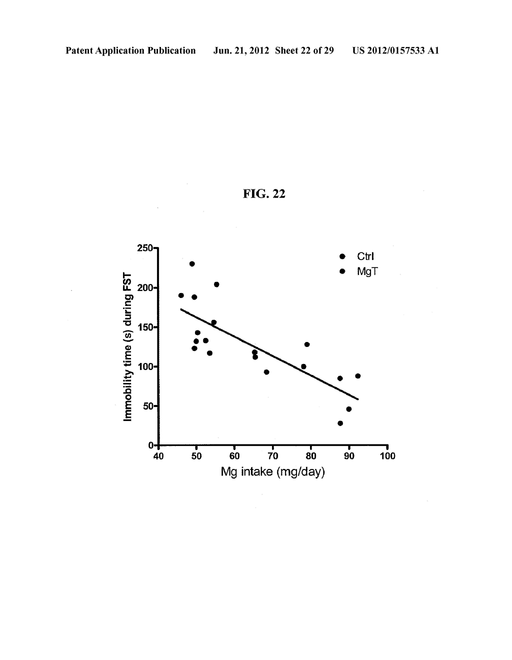 Magnesium Compositions and Uses Thereof for Metabolic Disorders - diagram, schematic, and image 23