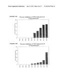 Compositions Containing Aromatic Aldehydes and Their Use in Treatments diagram and image