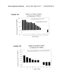 Compositions Containing Aromatic Aldehydes and Their Use in Treatments diagram and image