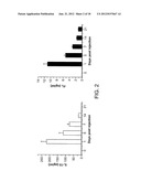 Methods Of Producing Humanized Non-Human Mammals diagram and image