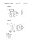 PROCESS FOR PREPARING A CYCLIC TERTIARY METHYLAMINE diagram and image