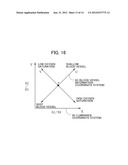 ENDOSCOPE APPARATUS diagram and image