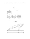 PERFORMING RECEIVE-FOCUSING BASED ON MID-POINT ALGORITHM IN ULTRASOUND     SYSTEM diagram and image