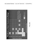 TUNED RF ENERGY AND ELECTRICAL TISSUE CHARACTERIZATION FOR SELECTIVE     TREATMENT OF TARGET TISSUES diagram and image