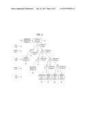 METHOD OF CONTROLLING DISTRIBUTION OF ELECTRIC POWER IN SMART GRID AND     APPARATUS THEREFOR diagram and image