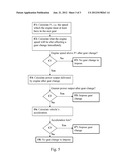 SYSTEM FOR CONTROL OF A GEARBOX diagram and image