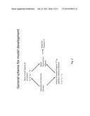 Offline Analyzer System and Method for Multivariate Characterization of     Properties in Crude and Heavy Hydrocarbon Oils diagram and image