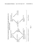 Offline Analyzer System and Method for Multivariate Characterization of     Properties in Crude and Heavy Hydrocarbon Oils diagram and image