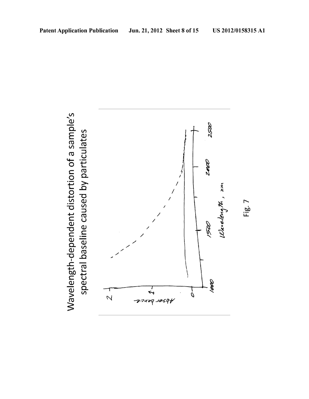 Offline Analyzer System and Method for Multivariate Characterization of     Properties in Crude and Heavy Hydrocarbon Oils - diagram, schematic, and image 09