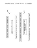 Offline Analyzer System and Method for Multivariate Characterization of     Properties in Crude and Heavy Hydrocarbon Oils diagram and image