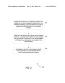 METHOD AND SYSTEM FOR MONITORING TRANSFORMER HEALTH diagram and image