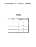 INPUT APPARATUS AND INPUT METHOD diagram and image