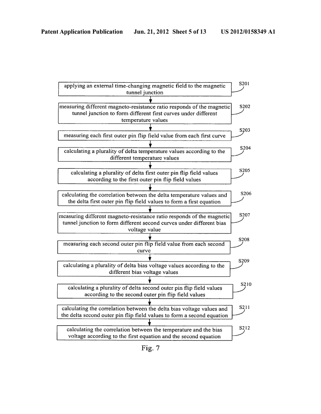 Method for measuring the temperature rise induced by bias current/bias     voltage in a magnetic tunnel junction - diagram, schematic, and image 06