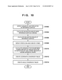 MEASUREMENT METHOD AND MEASUREMENT APPARATUS diagram and image