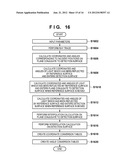 MEASUREMENT METHOD AND MEASUREMENT APPARATUS diagram and image