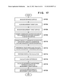 MEASUREMENT METHOD AND MEASUREMENT APPARATUS diagram and image