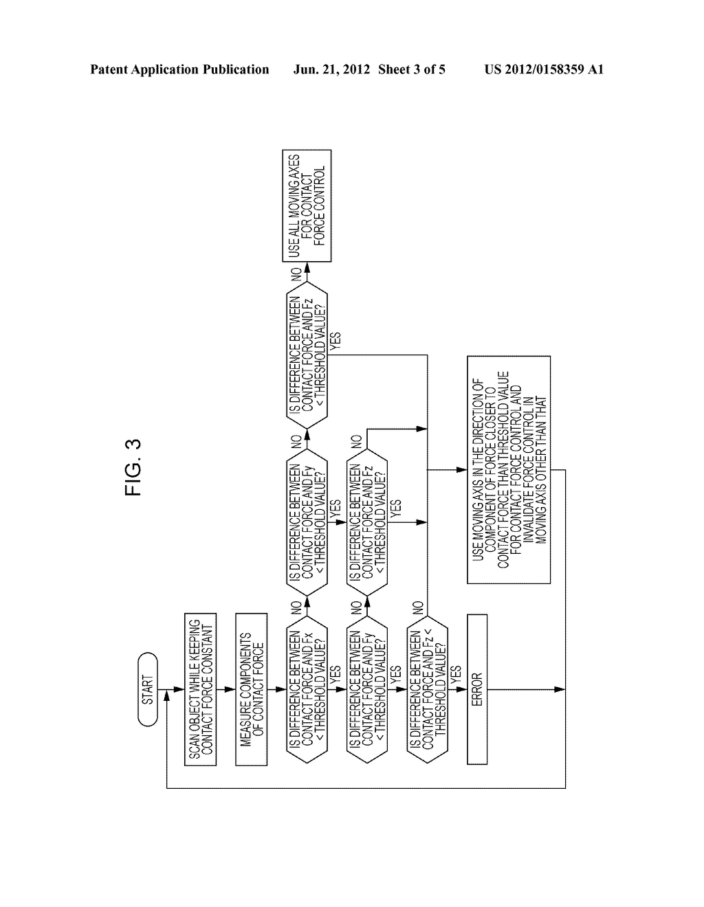 SHAPE MEASURING APPARATUS AND METHOD - diagram, schematic, and image 04