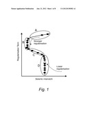  PROCESS FOR CHARACTERISING THE EVOLUTION OF AN OIL OR GAS RESERVOIR OVER     TIME diagram and image