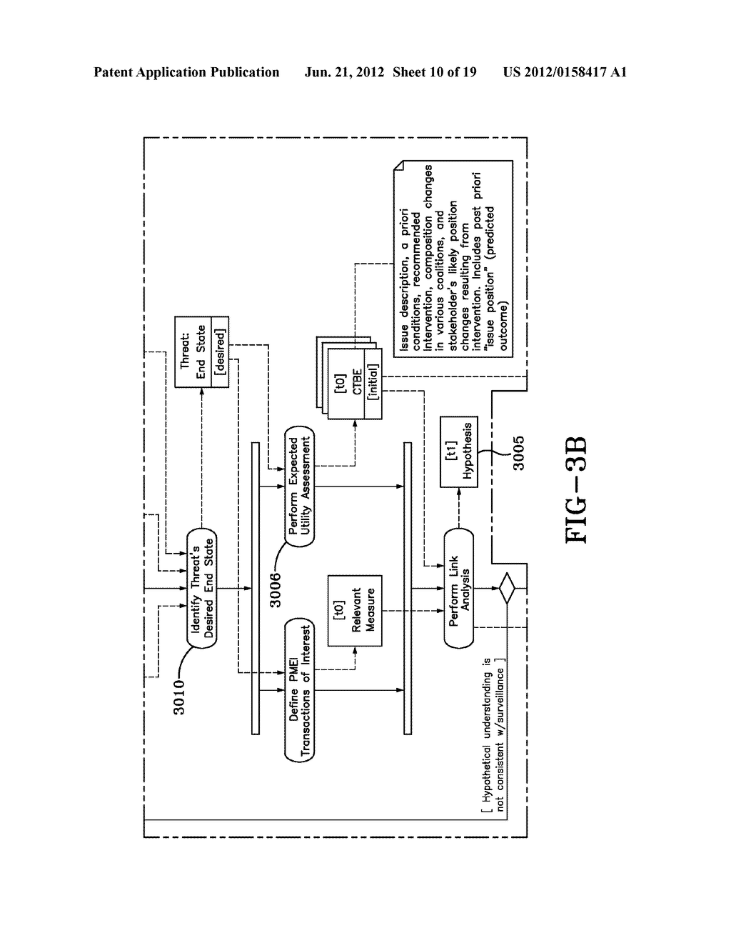 Case managed Counter-terrorism System and Process - diagram, schematic, and image 11