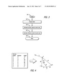 ESTIMATING VALUE OF USER S SOCIAL INFLUENCE ON OTHER USERS OF COMPUTER     NETWORK SYSTEM diagram and image