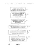 COUPON EFFECTIVENESS INDICES diagram and image