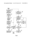 Method and System for Inventory Management Over a Peer-To-Peer Network diagram and image