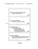 CONSUMER AUTHENTICATION SYSTEM AND METHOD diagram and image